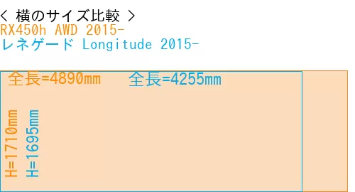 #RX450h AWD 2015- + レネゲード Longitude 2015-
